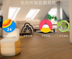 室內在線監(jiān)測軟件系統(tǒng)平臺